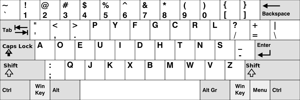 US Dvorak